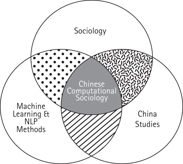 Decolonising Computational Sociology For Non Western And Chinese